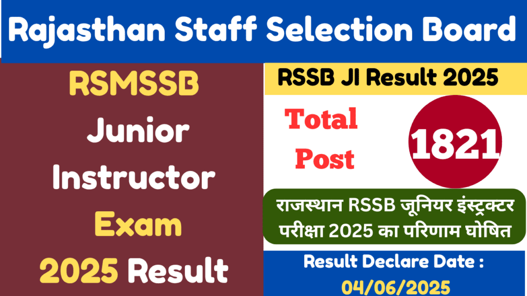 rajasthan Junior Instructor exam result 2025